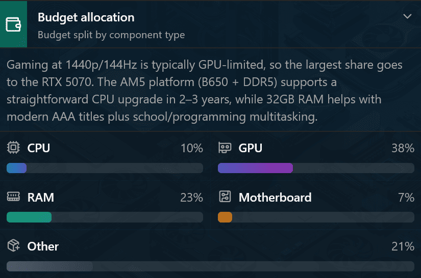 PC Builder - Prices, FPS & Compatibility